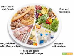 Benessere e salute – alimentazione e consigli utili