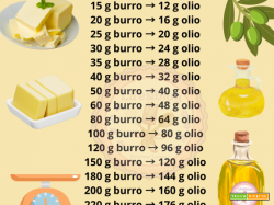 Sostituzione del burro con l’olio: quantità esatte per realizzare dolci e torte