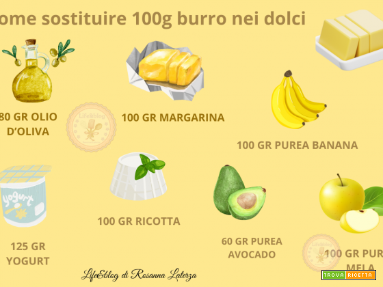 Sostituire 100 gr di burro nei dolci